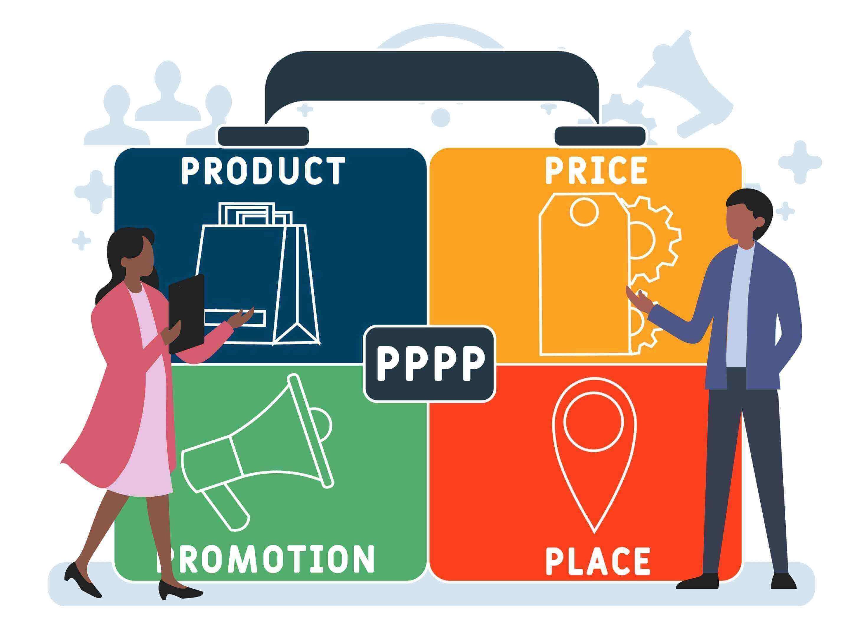 3. Four P's of Marketing